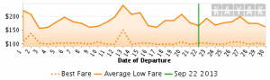 flexible departure fare comparison